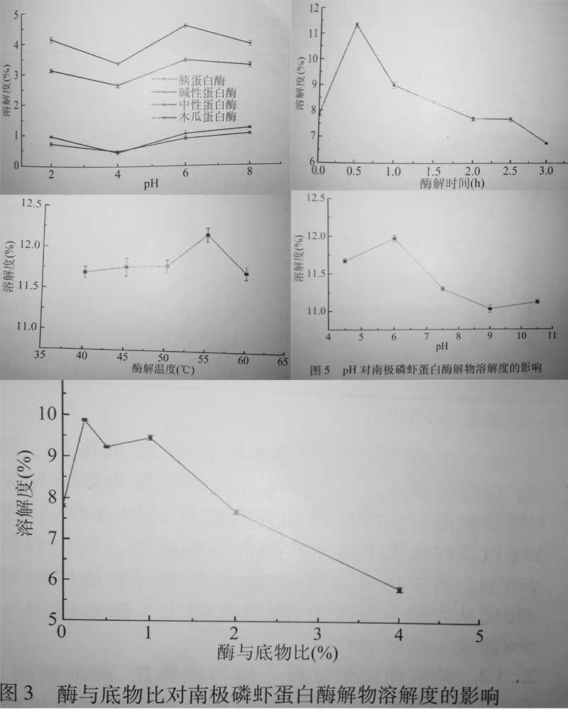 南極磷蝦蛋白改性